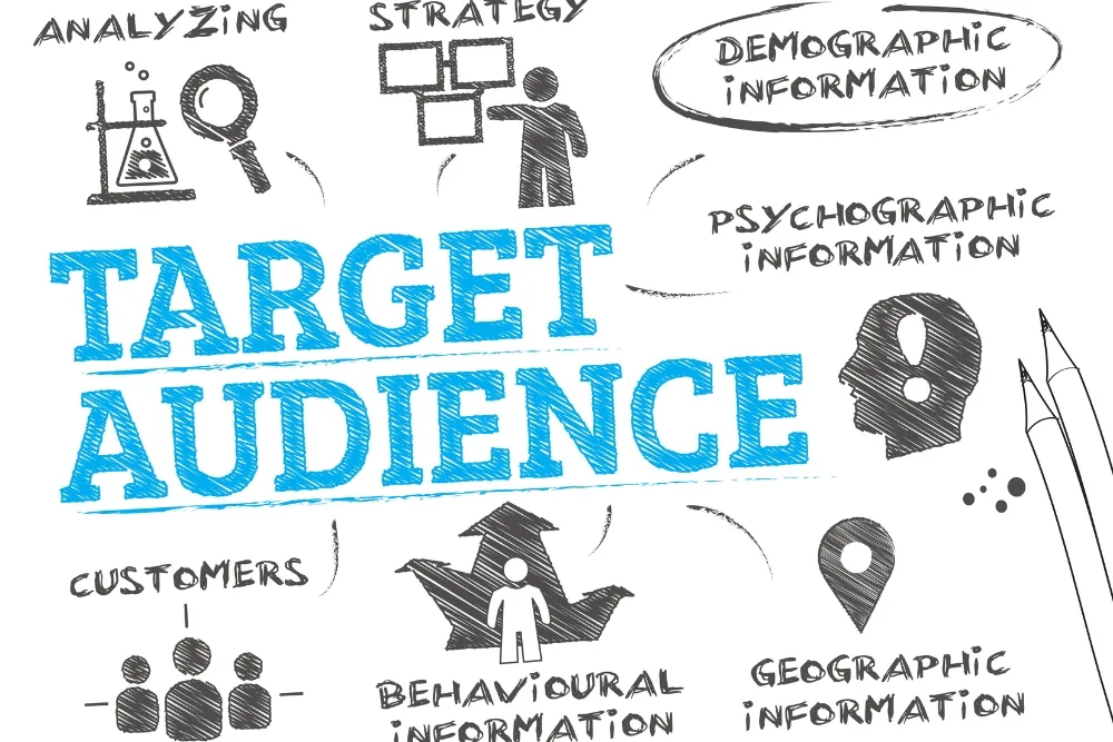 Identifying target demographics