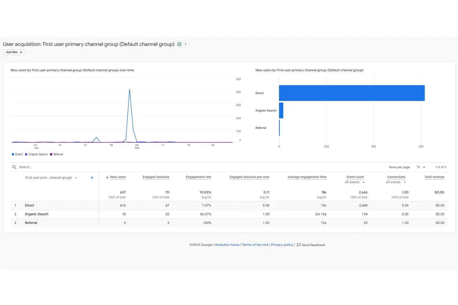 Acquisition Channels Where Are Your Visitors Coming From 1