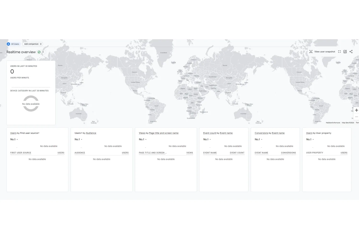 Real-Time Analytics Staying in the Moment