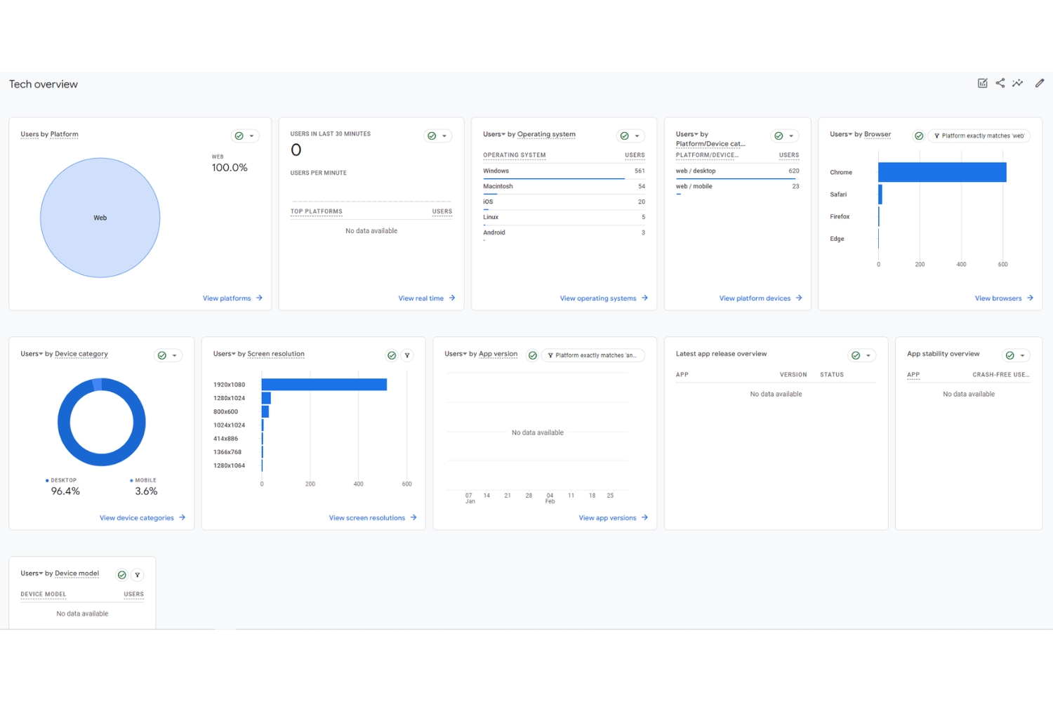 Using Google Analytics to Understand Your Audience Bottom of Form - Google Analytics