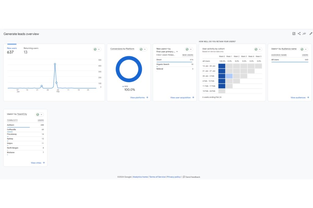 Using Google Analytics to Understand Your Audience Bottom of Form - Google Analytics