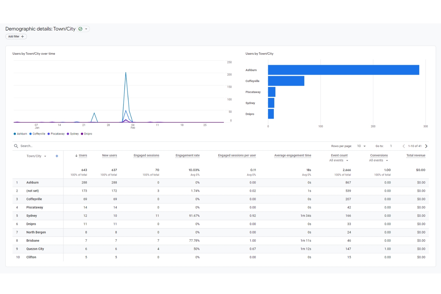 Using Google Analytics to Understand Your Audience Bottom of Form - Google My Business