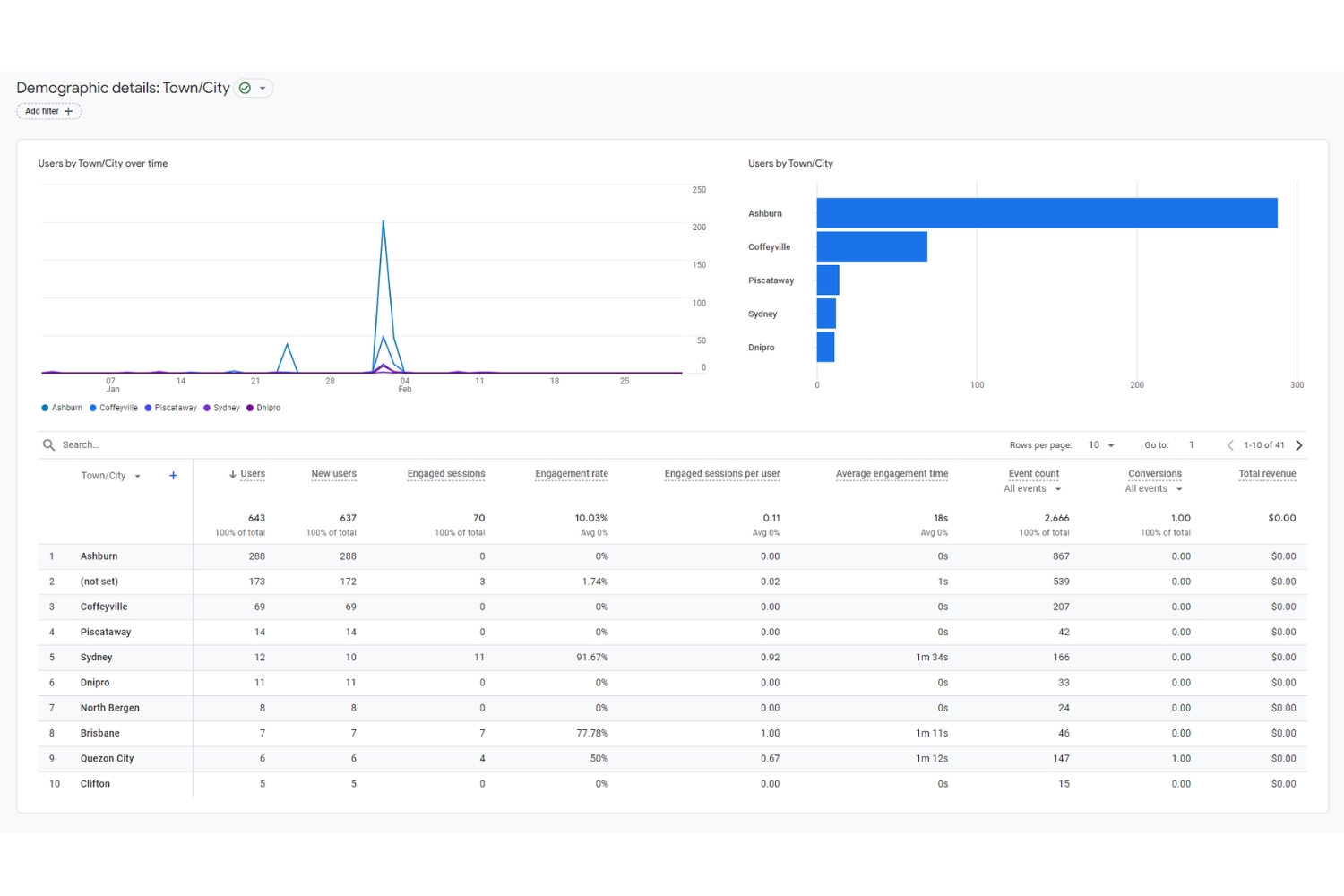 Using Google Analytics to Understand Your Audience Bottom of Form - Google Analytics
