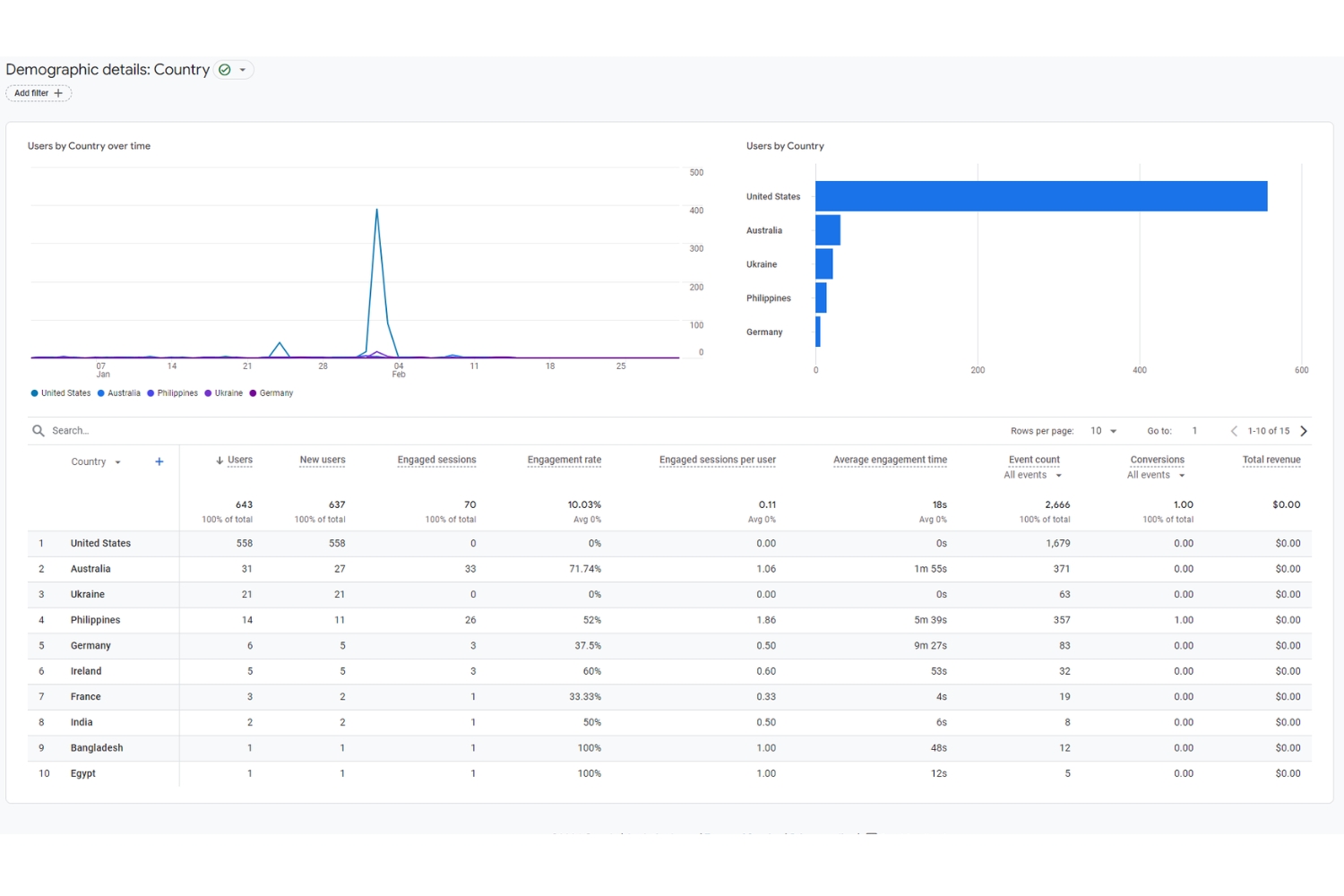 Using Google Analytics to Understand Your Audience Bottom of Form - Google Analytics